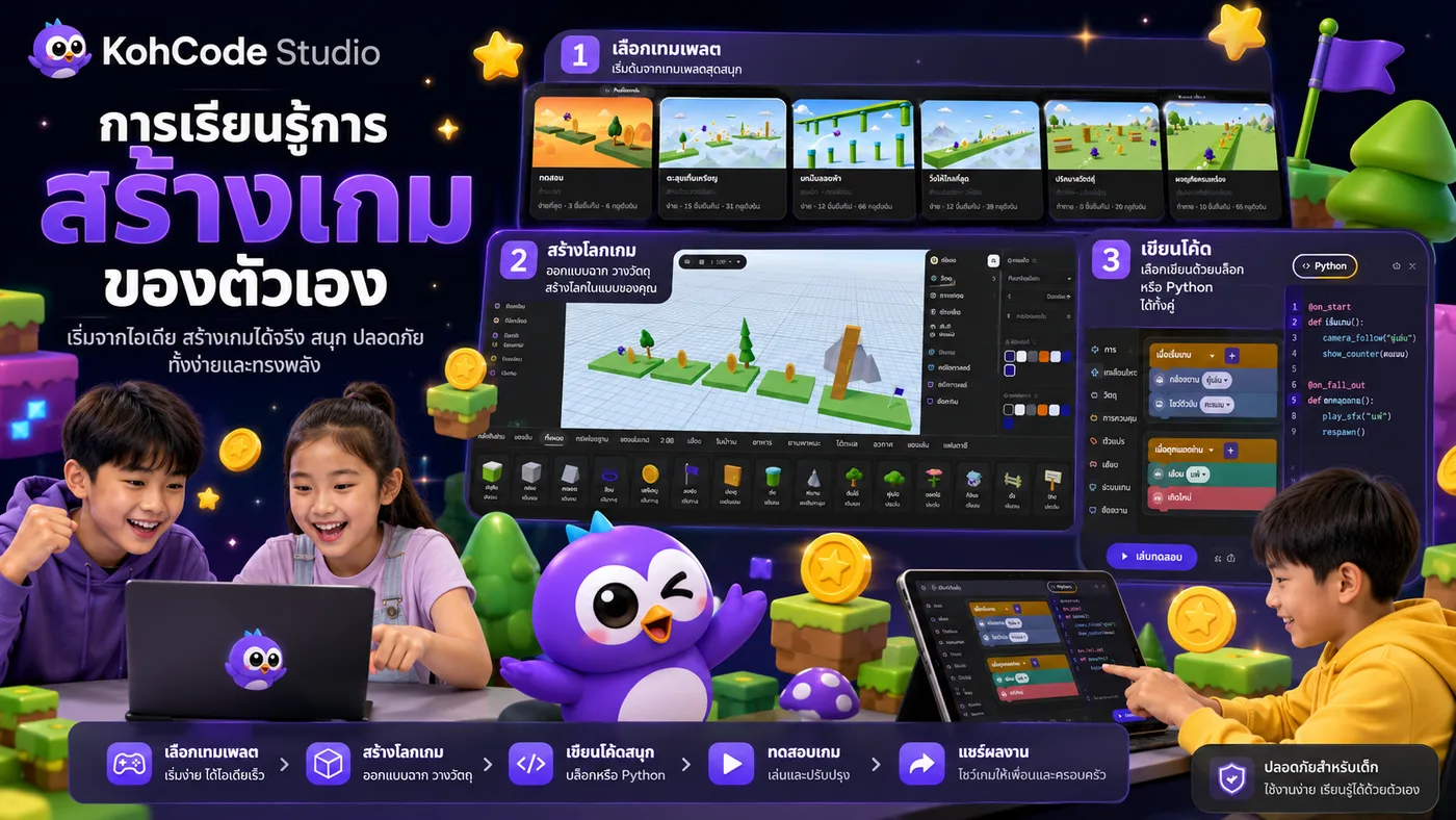 KohCode Studio — เลือกเทมเพลต สร้างโลกเกม เขียนโค้ด ทดสอบ แล้วแชร์ผลงาน