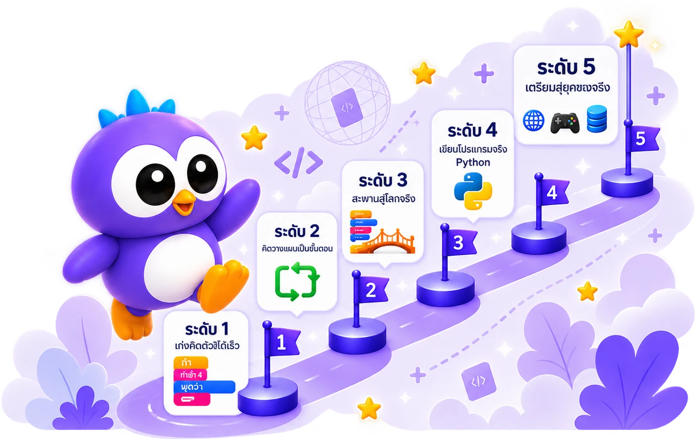 น้องโคดี้ยืนที่ต้นทางของเส้นทางห้าระดับ ตั้งแต่บล็อกคำสั่งไปจนถึง Python และเกม